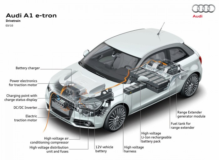 Audi Q7 e-tron - гибридный кроссовер
